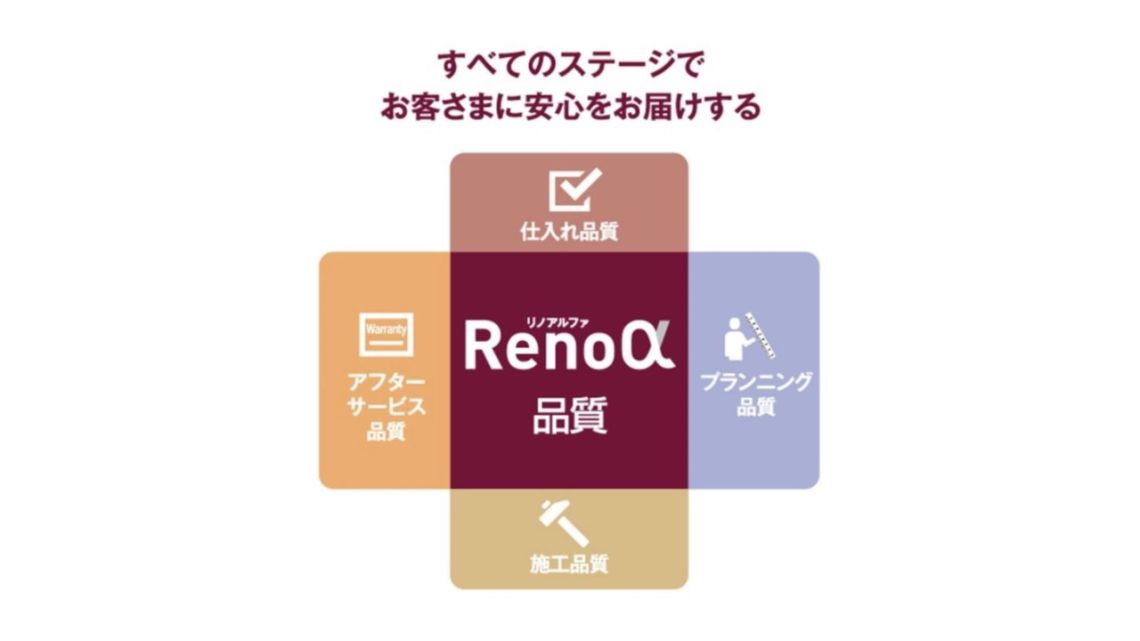 シャルム北四条その他現地