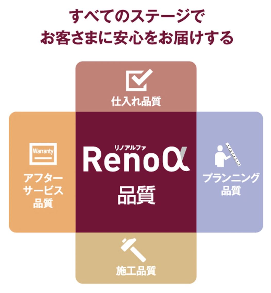 ライオンズマンション灘南その他設備：リノアルファ