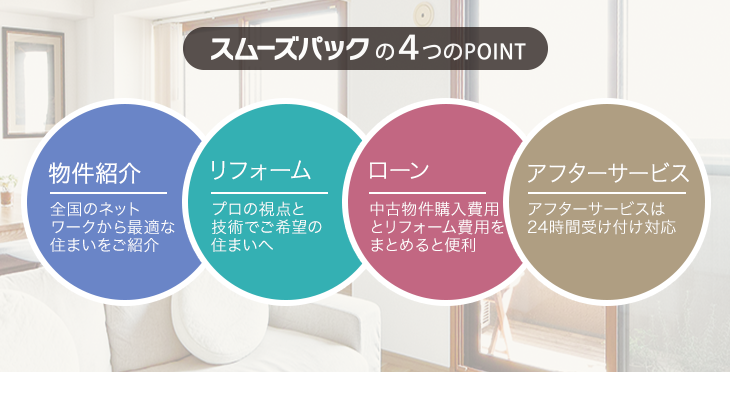 スムーズパックの４つのPOINT